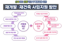 서울시 재개발·재건축 파격 지원...정비사업 물꼬