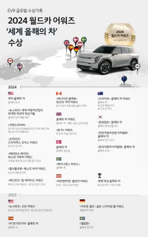 현대차그룹, 3년 연속 세계 올해의 자동차 석권