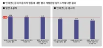 기사 표절 vs. 광고성 기사