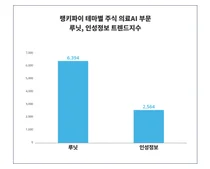 '루닛'과 '인성정보', 누가 더 관심받나…4월 3주차 테마별 주식 의료AI 부문 트렌드 비교 분석