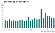 하나증권, 한화손보 커버리지 개시..투자의견 '매수'