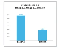 '벤츠E클래스', '벤츠S클래스', 4월 4주차 벤츠 선호 차종 트렌드 비교 분석!