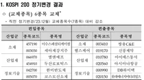 한미반도체·엘앤에프 코스피200 신규 편입