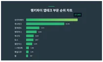 남성vs여성? 앱테크 부문 1위, 누가 더 관심 높나