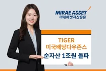 ‘TIGER 미국 배당 다우존스 ETF’ 순자산 1조 돌파