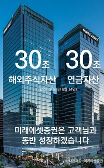 미래에셋증권, 해외주식 30조 달성...'30-30 클럽' 가입