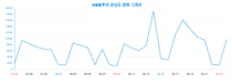 HB솔루션에 대한 심층 분석, 관심도 변화는?