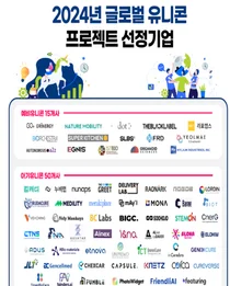 2024년 아기유니콘 50개사·예비유니콘 15개사 선정