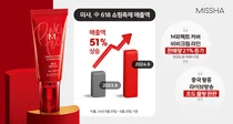 에이블씨엔씨, ‘中 618 쇼핑 축제’서 미샤 매출 51%↑ 