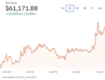 트럼프 재선 기대감에 비트코인 6만달러 회복