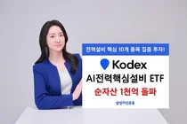 'KODEX AI전력핵심설비' 상장 2주만에 순자산 1천억