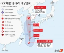 20일 새벽부터 태풍 종다리 영향권..더 열받는 밤
