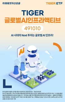 ‘TIGER 글로벌AI인프라액티브 ETF’ 신규 상장