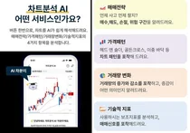 NH투자증권, '차분이' 출시..생성형AI 활용 차트 분석 서비스