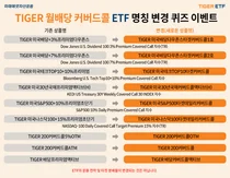 미래에셋, 월배당 ETF 9종 명칭 변경..'+%프리미엄’ 빼고 ‘타겟커버드콜'