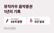 뮤직카우,음악증권 런칭 1년..美 법인 연내 신규서비스 시작 