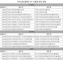 '+10, +12, +15% 월배당 ETF 다 어디갔지?'