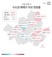대출규제 강화에 서울 아파트 매매∙전세 상승세 둔화