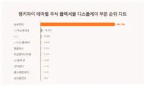 1위 삼성전자·2위 SK이노베이션·3위 SKC, 10월 2주차 플렉서블 디스플레이 주식 트렌드 순위