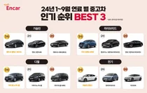 엔카닷컴, 중고 하이브리드카 최고 인기 모델은 '쏘렌토'