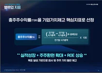 현대글로비스, 현대차보다 더 센 밸류업? '총주주수익률' 핵심제표로 제시