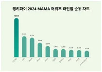 순위가 궁금해지는 11월 2주차 2024 MAMA 어워즈 라인업 트렌드