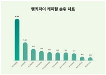 11월 2주차 캐피탈 트렌드