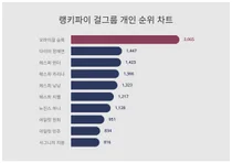 걸그룹 개인 부문 트렌드, 11월 2주차 현재 순위