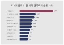 부산불꽃축제, 11월 3주차 디시트렌드 11월 개최 전국축제 인기순위 1위는?