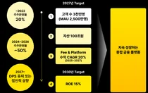 카카오뱅크, 밸류업 계획 도전적이나 긍정적-NH투자證