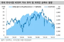 은행주, 주주환원 강화 지속 전망-키움증권