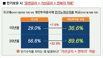 개인투자용국채 vs. 국고채 수익률 따져봤더니