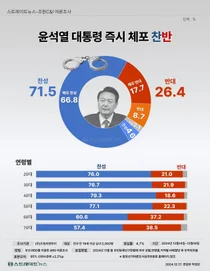 국민 71% 