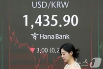 후퇴한 금리인하에 달러 강세...환율 15년래 최고
