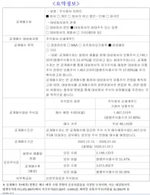 신세계푸드 상폐 위해 공개매수..
