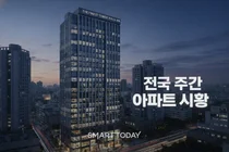 수도권 집값·전셋값 동반 상승...규제 영향에 상승폭은 둔화