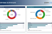 1조원 팔린 IMA 1호 상품, 누가 샀나 봤더니