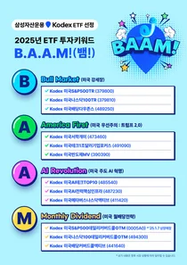2025년 ETF 투자 키워드 ‘뱀(B.A.A.M)’