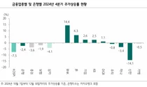 “은행주 밸류업 우려 완화..최선호주 KB·하나·BNK금융”-하나증권