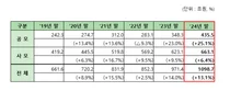 작년 펀드 시장, 채권형·해외·ETF 중심 성장세