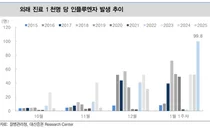 독감 대유행에 손해보험사 실적도 비실비실..`2년 중 최악`