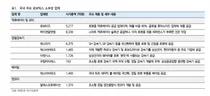 국내 로봇업체 투자? 로보티즈·하이젠알앤엠에 특히 주목