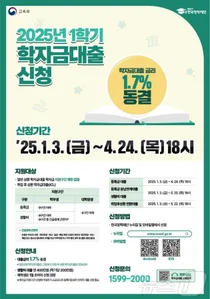 한국장학재단, 대학생 학자금 대출금리 1.7%..3일부터 신청