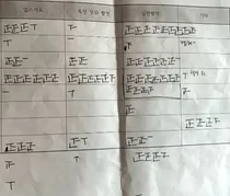 '고3 모범생' 셋이 팀 짜서 여교사 치맛 속 촬영..SKY대 합격자도