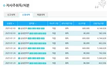 '5만전자 위태' 삼성전자, 자사주 60만주 매입 신청..평소와 동일