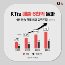 '실적랠리' KTis, 매출 6천억 돌파..37억 안정적배당