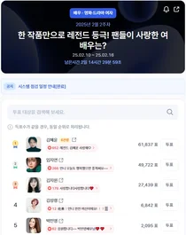 김혜윤, 팬들이 사랑한 배우 女 선두 유지할까?