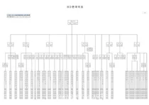 HD현대미포 조직도(2025년 2월)