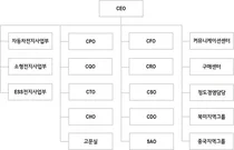 LG에너지솔루션 조직도(2025년 2월)