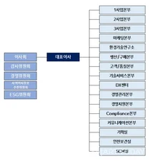 코웨이 조직도(2025년 2월)